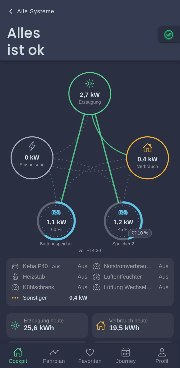 SOLIO-App auf dem Smartphone: Cockpit